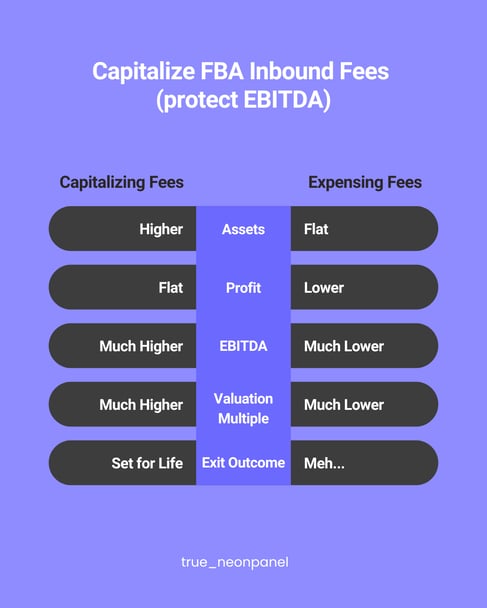 Accounting Matters (EBITDA)
