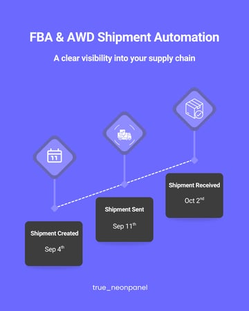 Initial Instagram Population