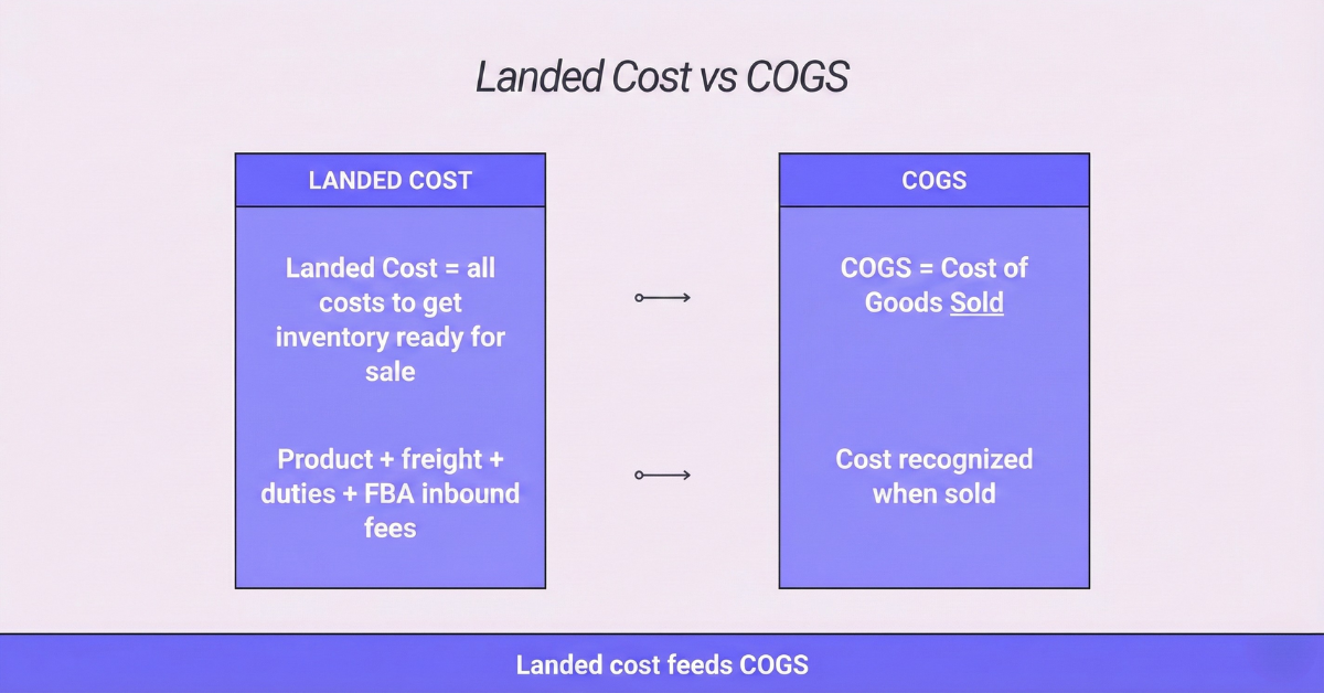 Landed Cost vs COGS
