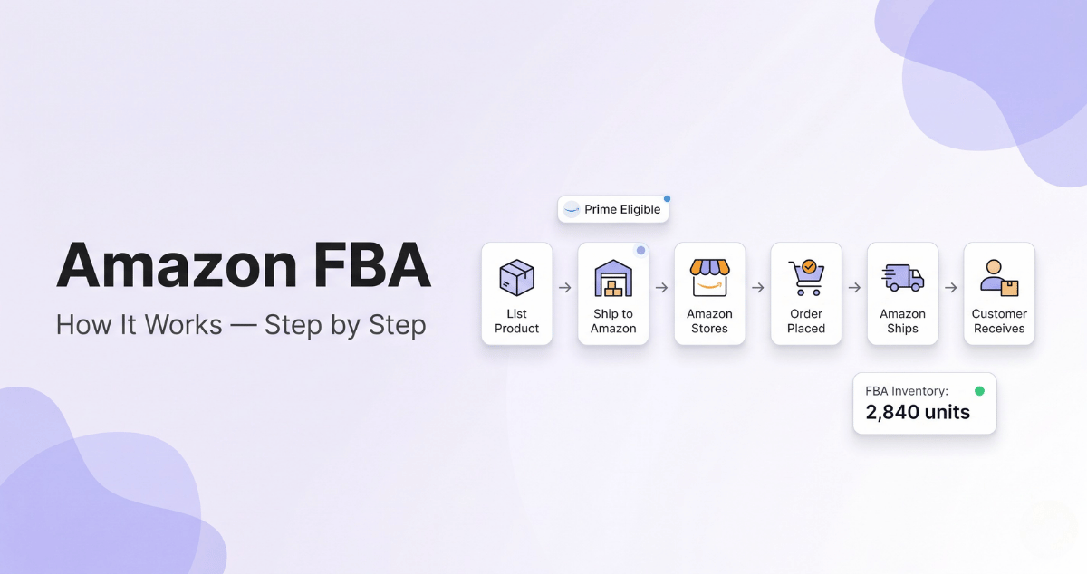 blog-amazon-fba-explained