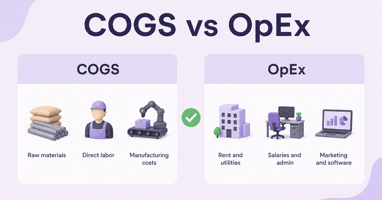 Illustration comparing COGS and operating expenses sorted into two columns with a ledger checkmark between them