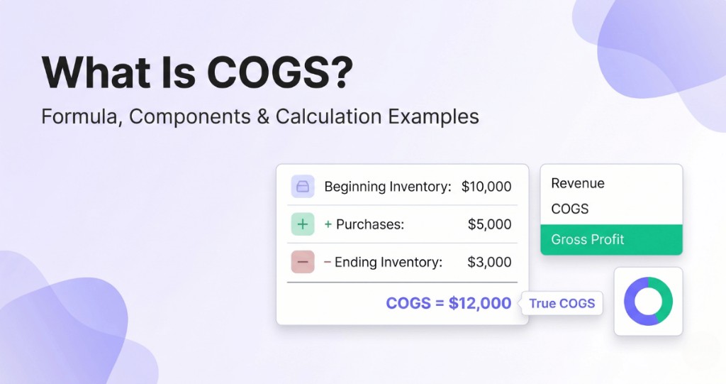 COGS formula calculation: Beginning Inventory $10,000 plus Purchases $5,000 minus Ending Inventory $3,000 equals COGS $12,000